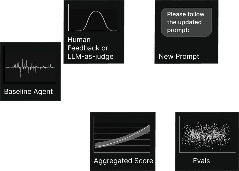 AI System 3